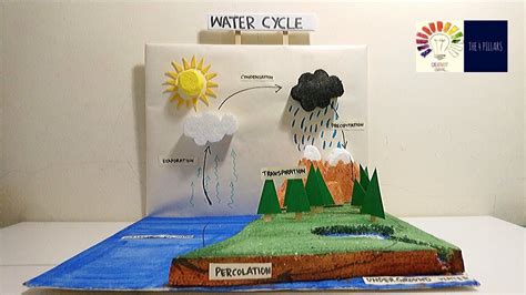 Water Cycle Model 3D School Project | Science Exhibition Model For ...