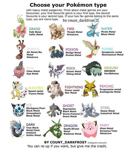 Heavy Metal Pokemon types by Leodarksnake96 on DeviantArt