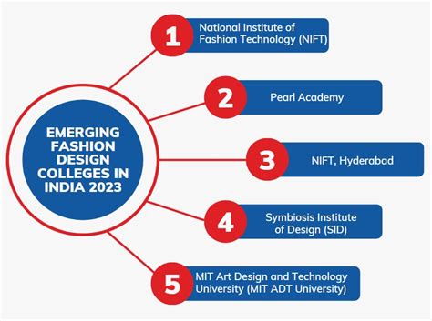 Top 10 Emerging Fashion Design Colleges in India