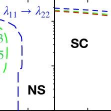 Phase diagrams in the temperature versus energy band gap plane, for the... | Download Scientific ...