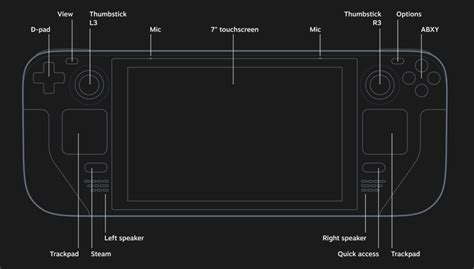 Steam Deck specs: screen size, CPU, ports, dimensions, storage, and OS