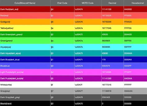 Minecraft color codes to create colored text! : r/Minecraft