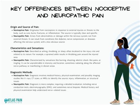 Exploring Different Types of Pain: Nociceptive vs. Neuropathic - Atlas ...