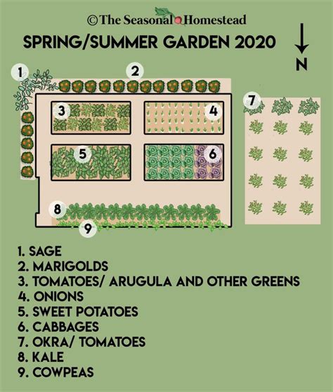 Quarter-Acre Garden Plans 2020 - The Seasonal Homestead | Garden planning, Garden layout ...