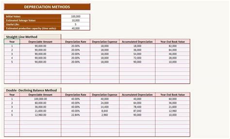 How To Calculate Depreciation For Building - Haiper