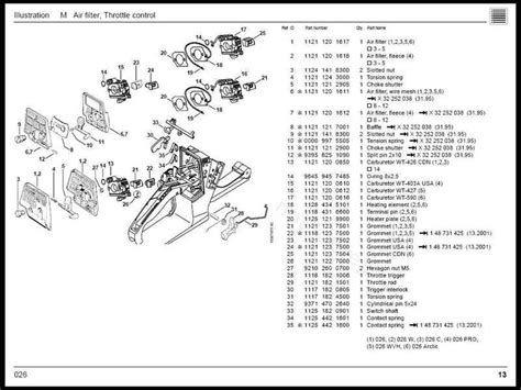 Stihl 025 Chainsaw Parts List And Diagram