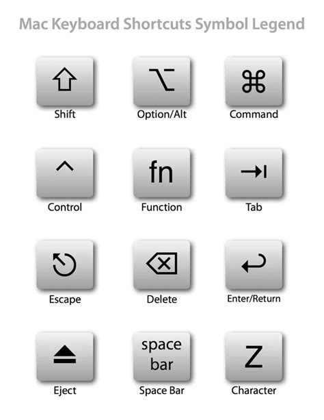 Mac keyboard shortcuts symbol legend | Keyboard shortcuts symbols, Mac ...