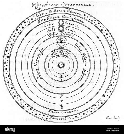 List 100+ Pictures In A Diagram Depicting The Solar System Was ...