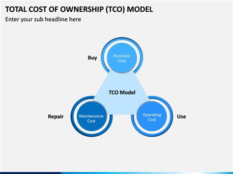 Total Cost of Ownership (TCO) Model PowerPoint and Google Slides Template - PPT Slides