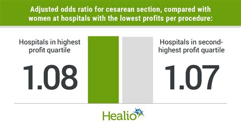 Financial incentives linked to cesarean section rate