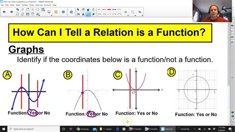 Relation And Function Worksheets