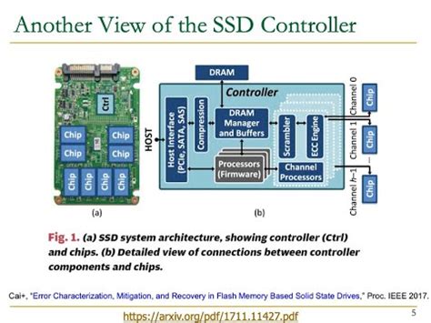 Computer Architecture - Lecture 11a: Memory Controllers (ETH Zürich, Fall 2020) - YouTube