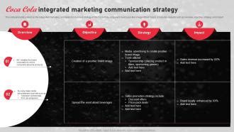 Coca Cola Integrated Marketing Communication Strategy PPT Template