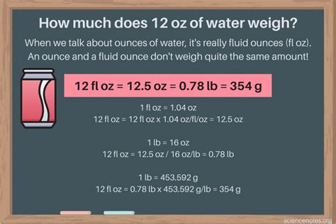 How Much Does 12 oz of Water Weigh?