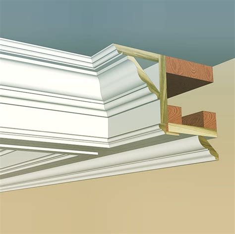 A five profile cornice build-up created primarily with poplar profiles from our Classical ...