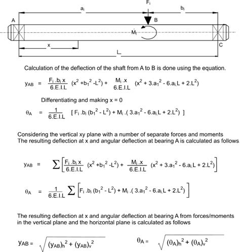 shaft design calculation excel - 2pclycrametallicromperbeltrightnow