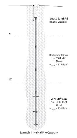 Supportworks Design Examples - Helical Piles