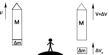 Rocket Equation: Derivation | The Space Techie