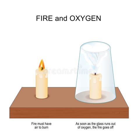 Fire and Oxygen. Experiment with Two Candles and Glass. Burning and ...