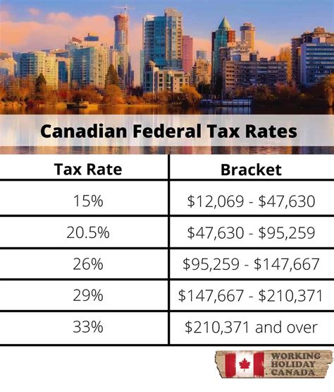 Tax Rates 2024 Australia - Lizzy Querida