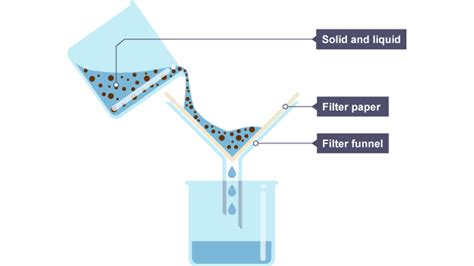 What is the process of filtration? - BBC Bitesize