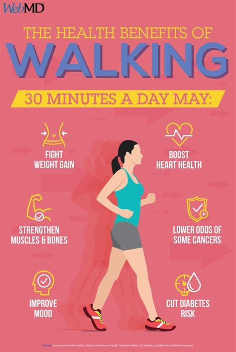 Health benefits of walking | Health benefits of walking, Benefits of walking, Walking for health