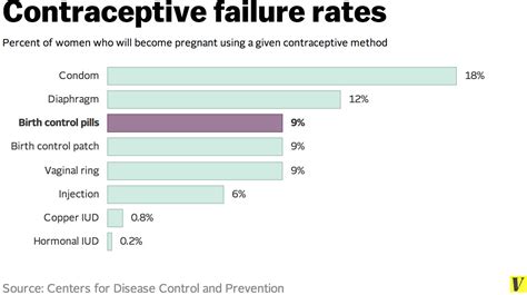 7 facts anyone taking birth control should know - Vox