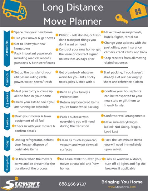 Tips For Moving Out, Moving House Tips, Moving Help, Moving Guide, Moving Checklist, Moving Day ...