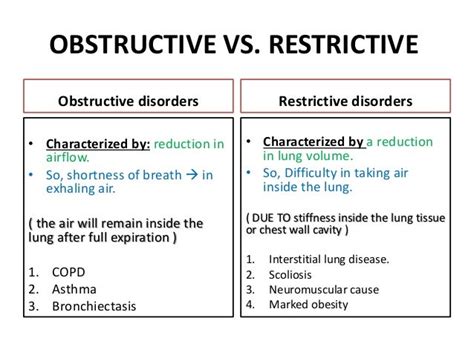 obstructive & restrictive lung disease