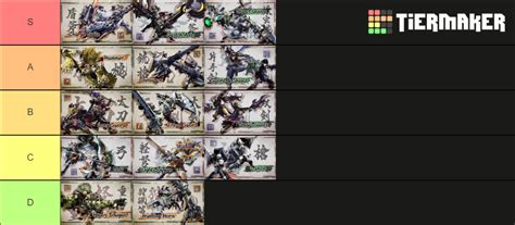 Monster Hunter Rise Weapons Tier List (Community Rankings) - TierMaker