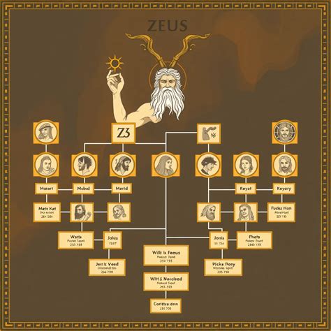 The Myths of Zeus and His Children: A Family Tree of the Gods - Greek ...