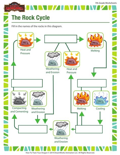 the-rock-cycle