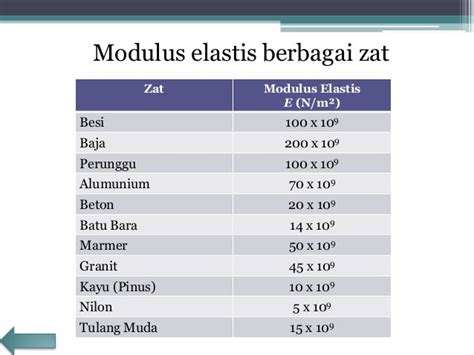 Modulus Elastisitas Baja Adalah