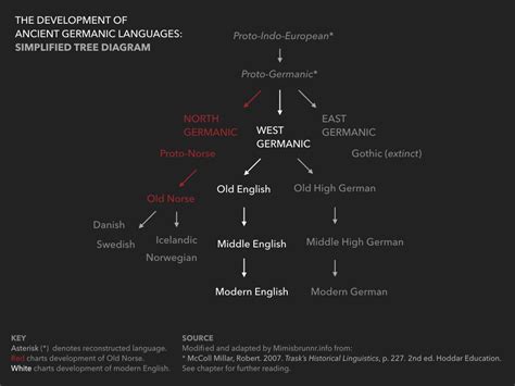 Getting Started with Germanic Mythology at Mimisbrunnr.info ...