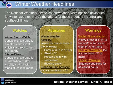 What Is the Difference Between a Winter Storm Watch, Warning, and Advisory?