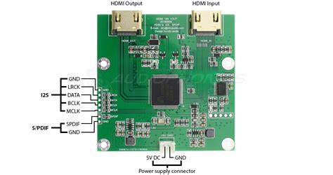 Interface Extractor Module HDMI to HDMI I2S / SPDIF - Audiophonics