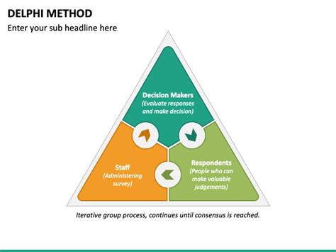 Delphi Method PowerPoint and Google Slides Template | Delphi method, Business powerpoint ...