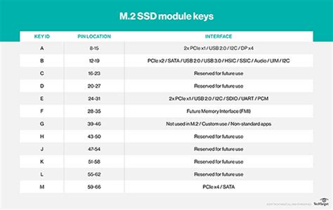 What is an M.2 SSD?