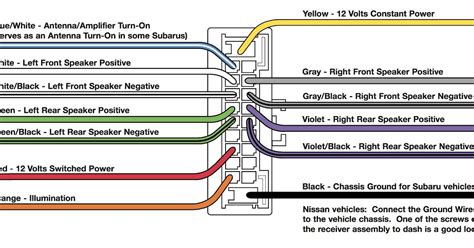 Understanding Pioneer Avh-521Ex Wiring Diagrams – Moo Wiring