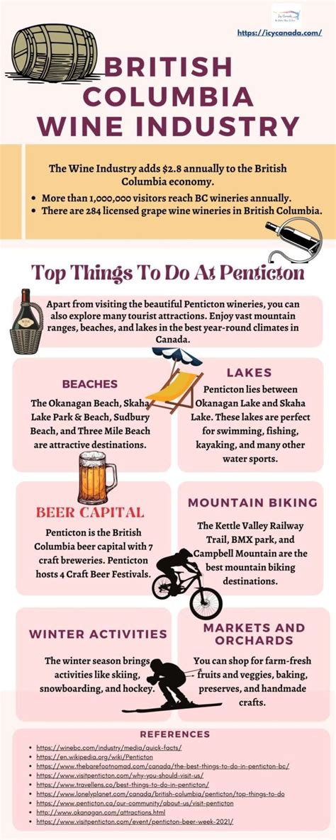 Discover the Best Penticton Wineries - A Wine Lover's Guide