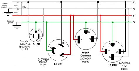 Trend 30 Amp Plug Wiring Diagram Outlet Diagrams Source - 30 Amp Plug ...