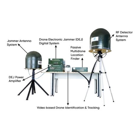 Zen Anti Drone System (ZADS) - Counter Drone System