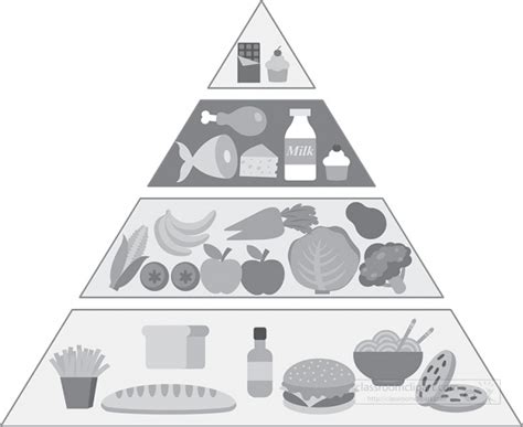 old food pyramid - Classroom Clip Art