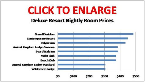 Prices Of Disney Resorts - Tabitomo