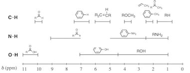 1. A portion of NMR sp1. A portion of NMR spectrum of 4-tert ...