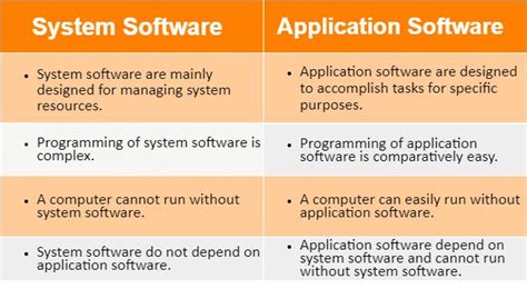 System Software and Application Software - EmilyrosWhitney