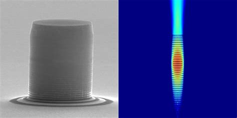 Single-photon source is efficient and indistinguishable – Physics World