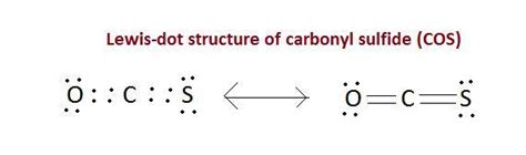 Carbonyl sulfide has the chemical formula COS. Carbon has four valence ...