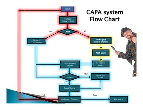 Capa The Challenge And Solution