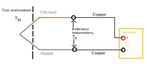 Thermocouples - Engineering LibreTexts